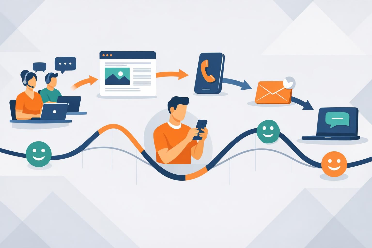 découvrez comment cartographier et optimiser le parcours client pour améliorer l'expérience utilisateur et maximiser la satisfaction à chaque étape du customer journey.